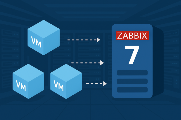 Diagram showing multiple virtual machines (VMs) connecting to a Zabbix 7 server for autoregistration within a server room environment.